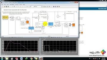 Hydraulic Closed-Loop System with Two-Way Valve - MATLAB