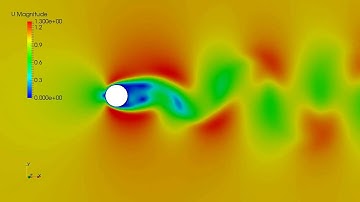 Laminar Vortex Shedding