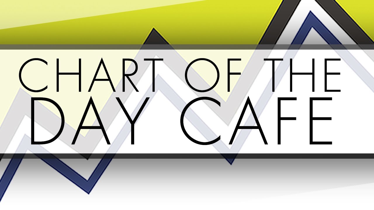 EnCana Corp. ("ECA") - A Value, Growth & Dividend Canadian Energy Stock at Possible Support