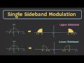 Single Sideband Modulation (SSB-SC) Explained | Hilbert Transform | Single Sideband Demodulation
