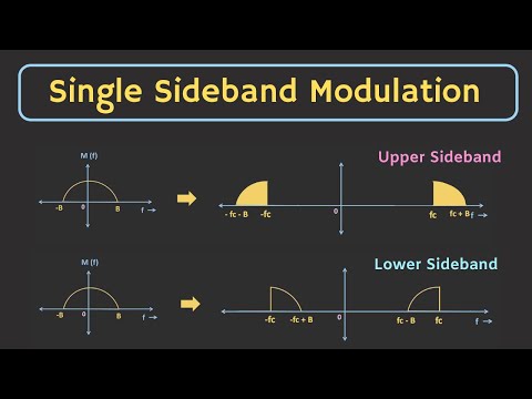 Video: Haruskah saya menggunakan sideband atas atau bawah?