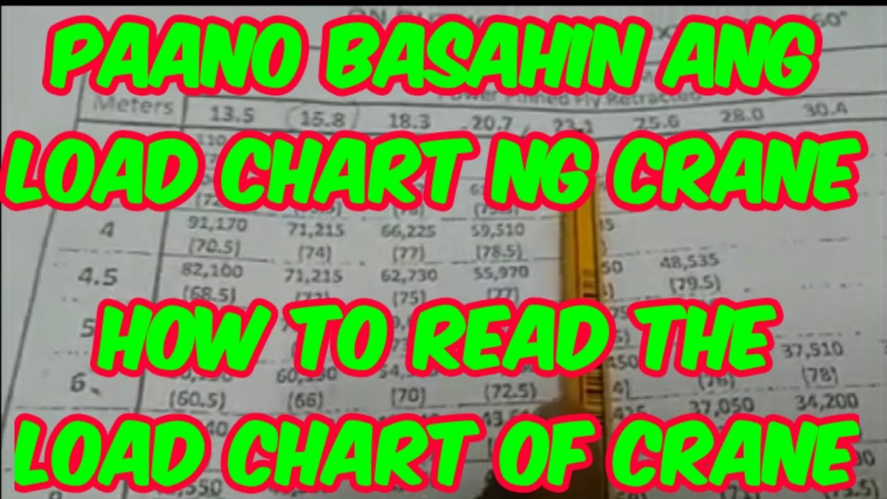 PAANO BASAHIN ANG LOAD CHART NG CRANE / HOW TO READ THE LOAD CHART OF CRANE