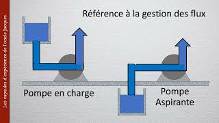 2  Capsule 230226 Baclage intelligent