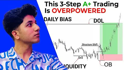 You Only Need This Profitable Strategy To Pass Your Funded Account | Smart Money Concept |Kush Gupta