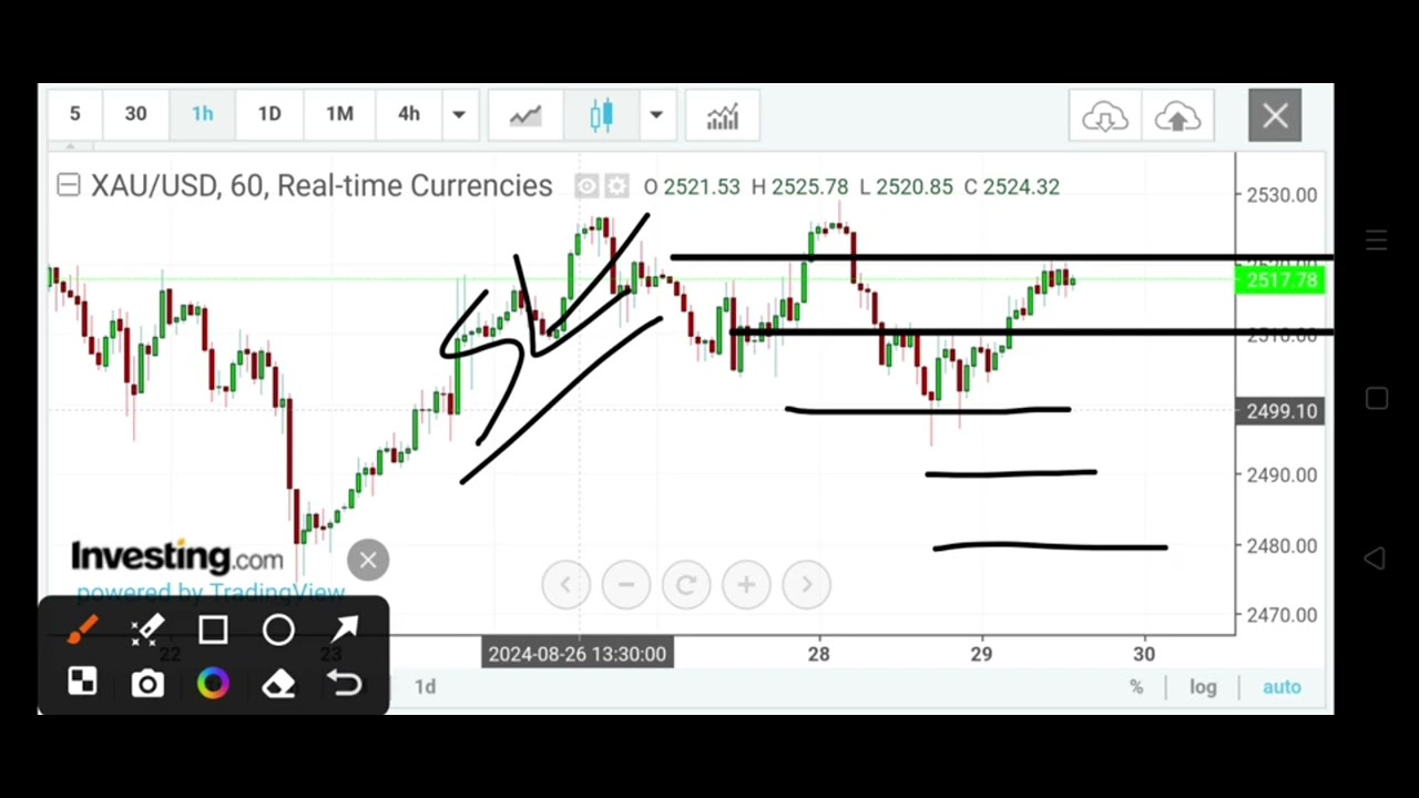 GOLD XAUUSD PRICE FORECAST | SILVER XAGUSD PREDICTION |XAUUSD XAGUSD ...