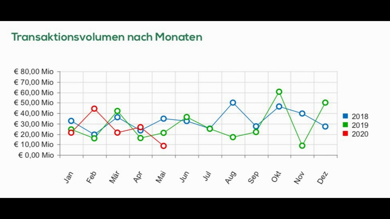 DDr. Timmy Treu, akad. IM - Marktbericht Expertengebiet