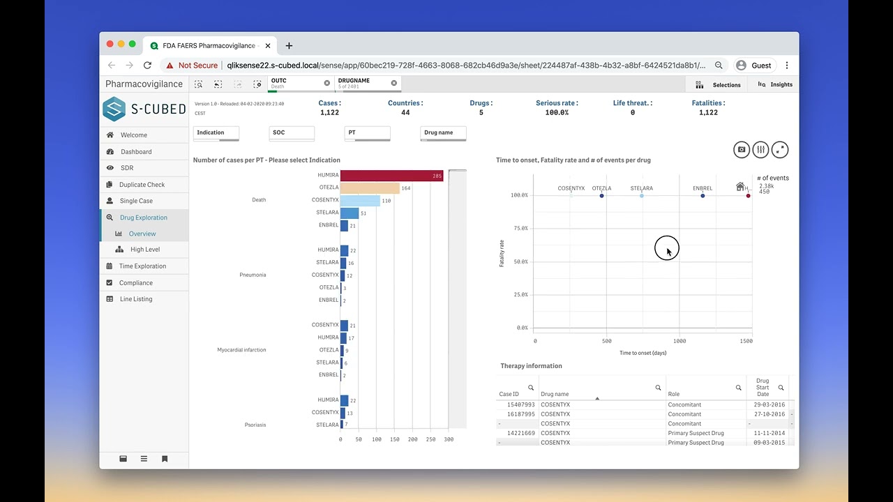 FDA Adverse Events Reporting System (FAERS) Showcase
