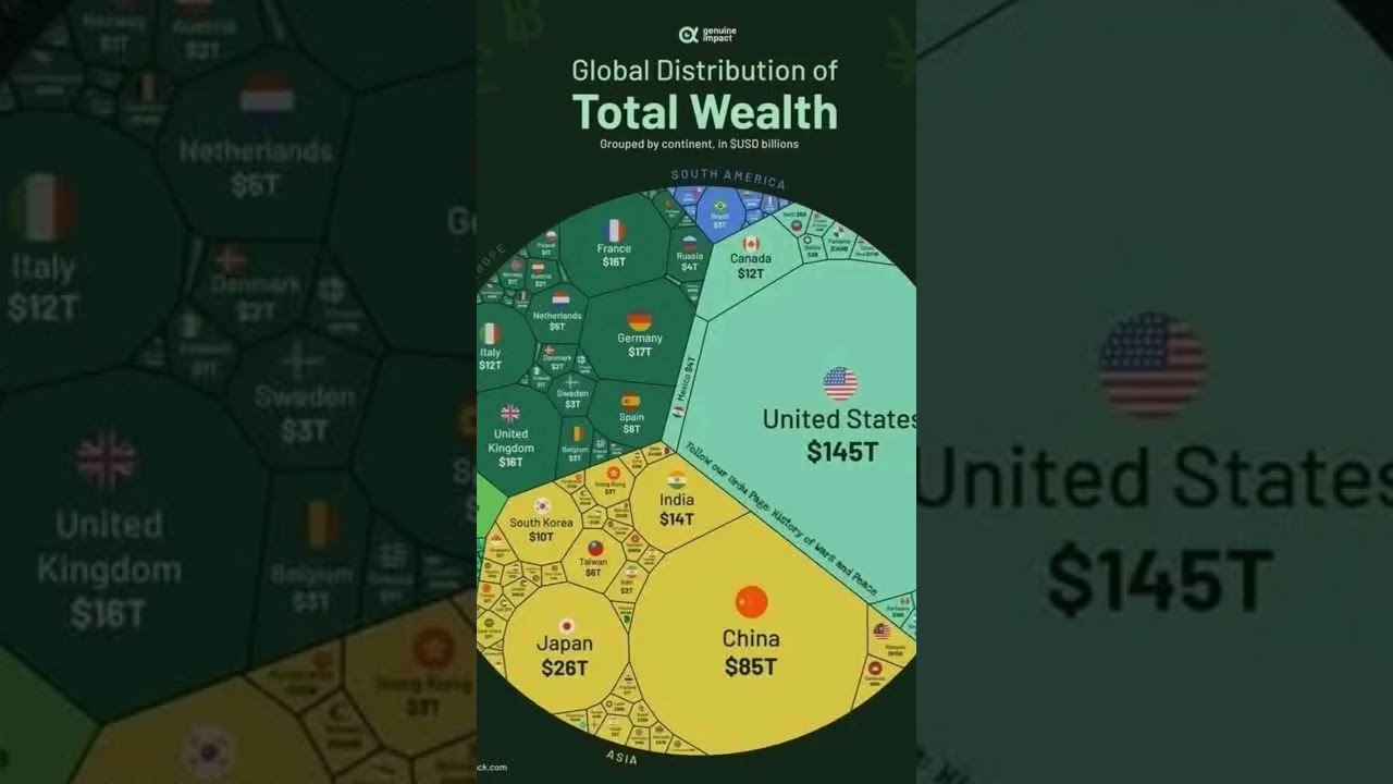How Big America Is Music Rek Usa Economy Globe Northamerica Pakistan Bigboss