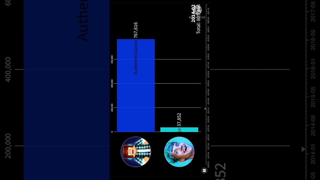 Ninja vs Jess No Limit vs MrBeast Gaming vs Jelly vs Techno Gamerz vs AboFlah vs AuthenticGames