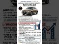 Dzire New Prices After June 2026 | Base To Top Model Cost