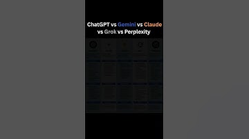 AI :- ChatGPT vs Gemini vs Claude vs Grok vs Perplexity⚔️#chatgpt #gemini #claude #grok #perplexity