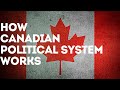 How the Canadian Government Works - OverSimplified