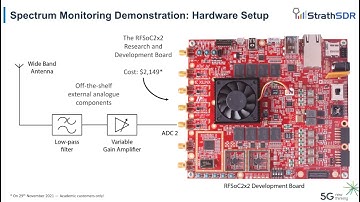 Spectrum Monitoring for Spectrum Sharing using the Xilinx RFSoC