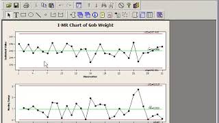 48 Variables Control Charts in Minitab
