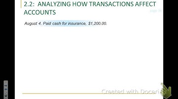CAS1-02-2 Notes - Analyzing How Transactions Affect Accounts