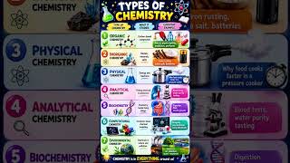 Types of chemistry #facts #gk #generalknowledge #science #education