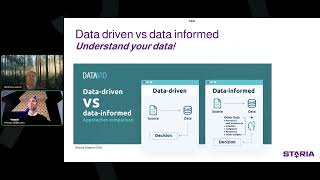 The Journey to Data-Driven Business Management