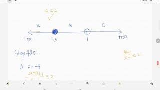 MODULE 6 SOLVING RATIONAL INEQUALITY