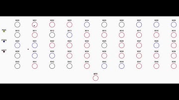 Redis Cluster: adding a new node