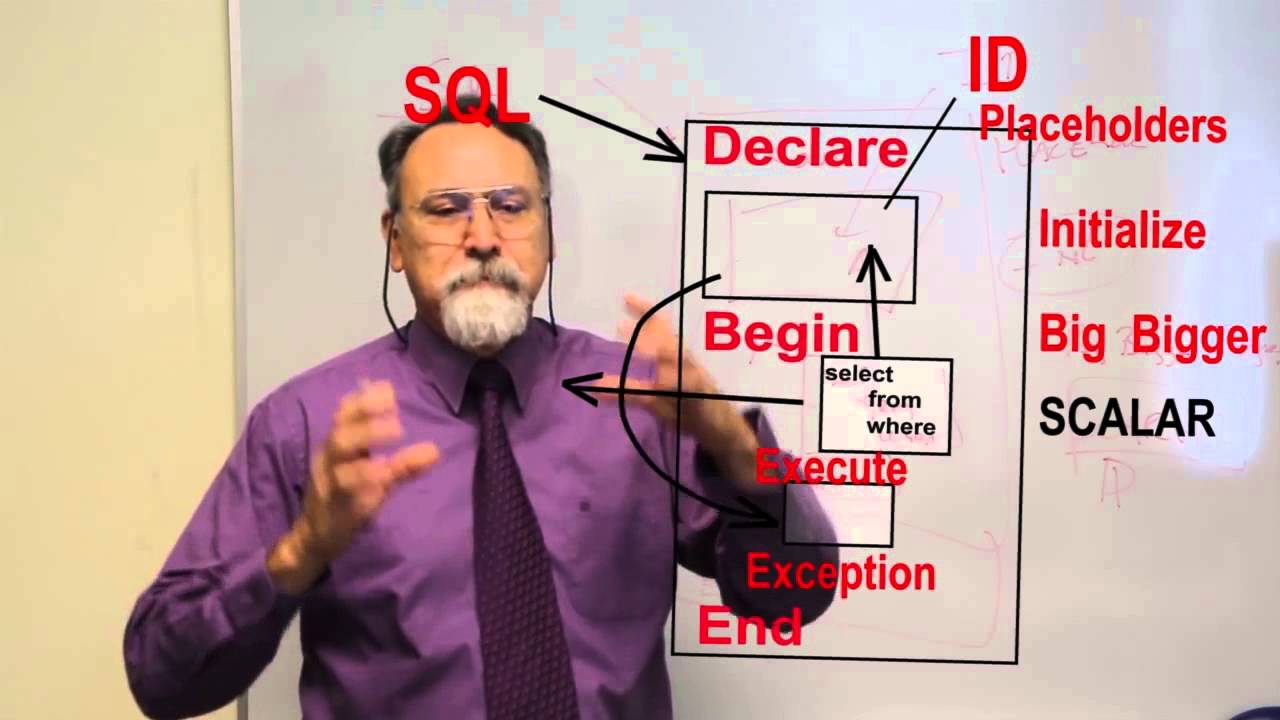 ITSE 1345 Intro to Oracle PL/SQL C2.2 Block Structures - YouTube