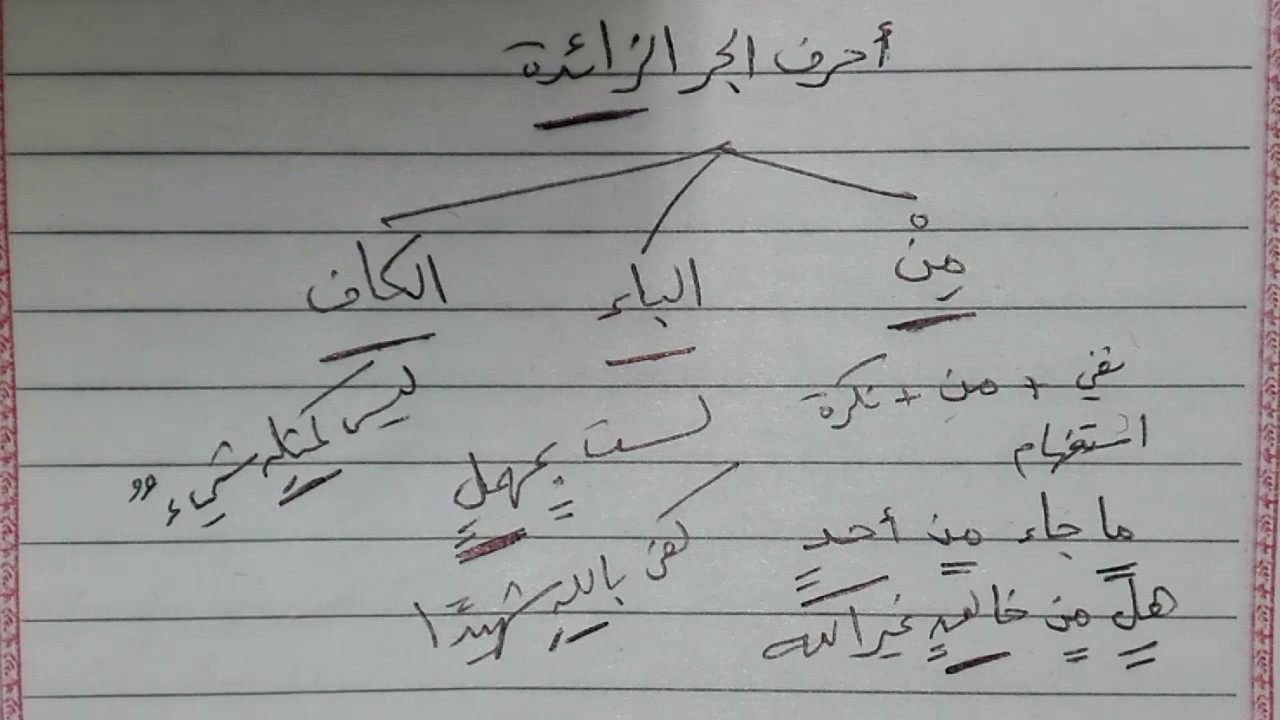 مواضع حروف الجر الزائدة ورُبَّ