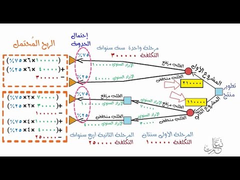 فيديو: كيف تعمل شجرة القرار في R؟