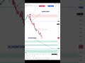 POWER OF BUY SELL INDICATOR IN NATURALGAS