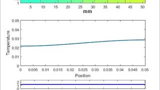 Animation of heat conduction 1-D
