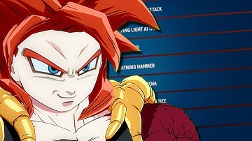 Dragonball FighterZ Patch Notes in a nutshell.