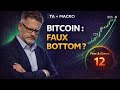 Bitcoin monte… mais la macro dit autre chose