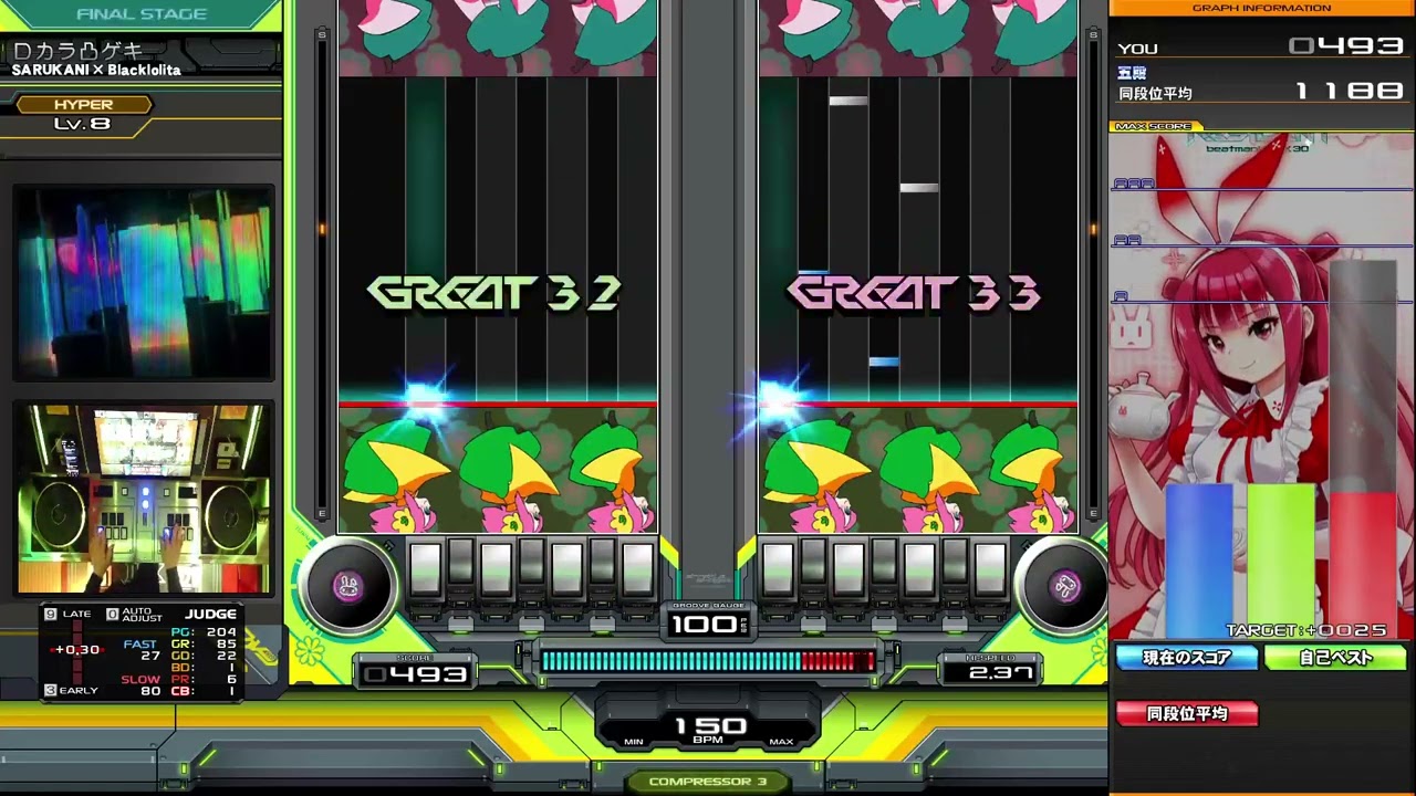 【beatmania IIDX】DPH 口カラ凸ゲキ / SARUKANI × Blacklolita