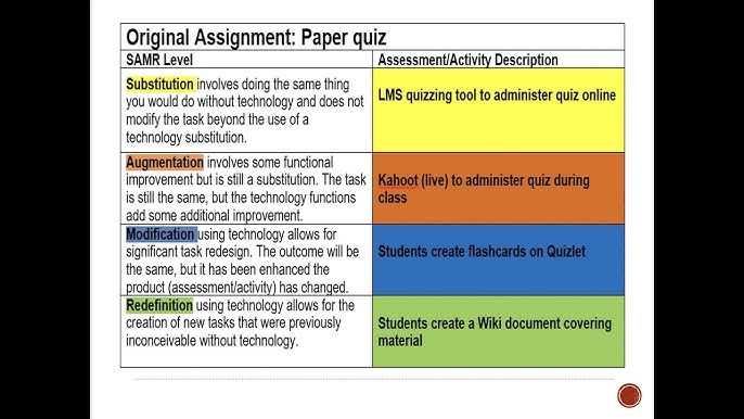 SAMR and TPACK: Two models to help with integrating technology