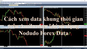 Cách xem đa khung thời gian trên Amibroker dữ liệu Forex Bitcoin với phần mềm Nodudo Forex Data