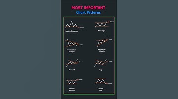 ♻️ Most Important Chart Patterns 📊  price action trading strategies #candlestick #stock #trading
