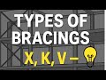 Types of Bracings in Construction | X, K, V &amp; More Explained!