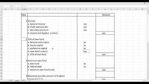 Buyback Of Shares : When offer price is not given (structure )