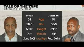 MIKE TYSON vs ROY JONES Jr. Promo Highlights Exhibition 12 September 2020 - Tyson Eksibisi Tinju