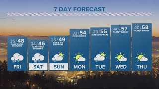 KGW Forecast: 5 p.m., Thursday, March 23, 2023