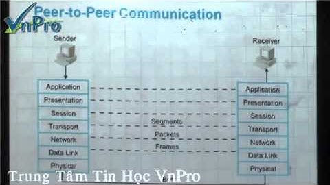 [Bài giảng CCNA 1]-Mô hình OSI-Phần 3