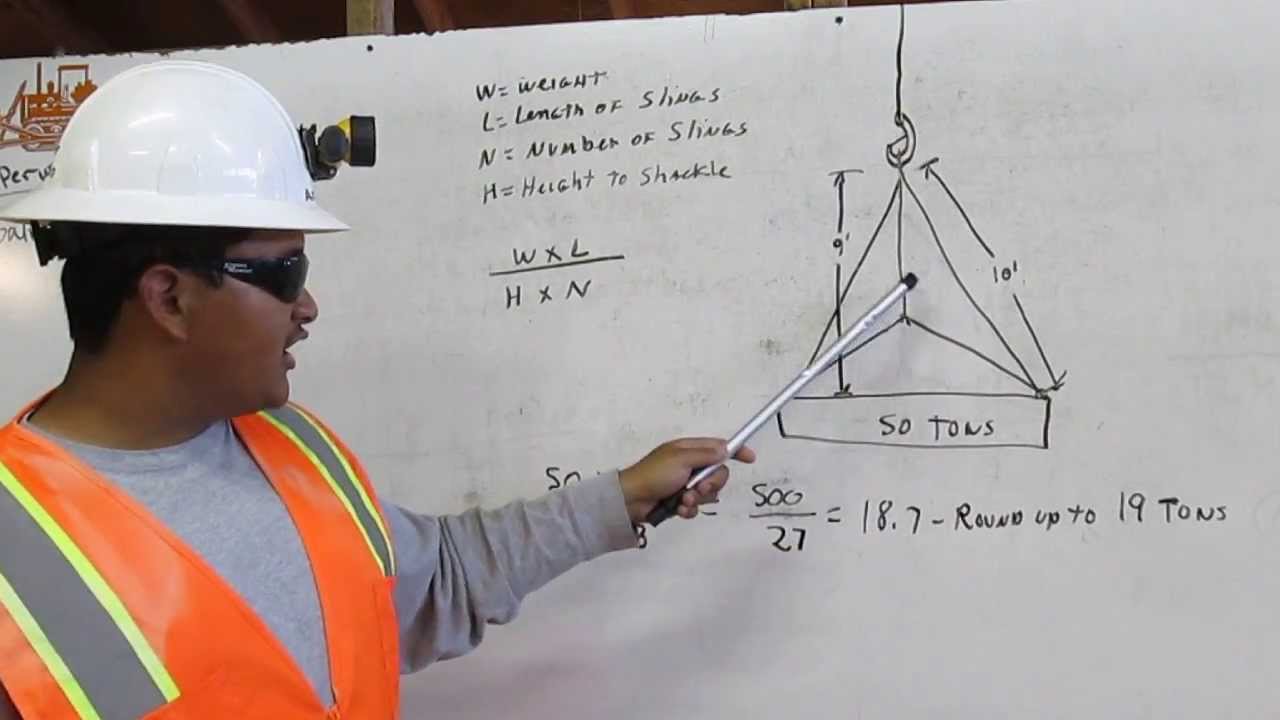Safe working Load for Rigging training with Salvador Arredondo YouTube