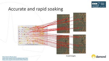 Fearon D (2021) Crystallographic fragment screening of SARS CoV-2 MPRO