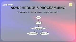 Callbacks in JavaScript: A Beginner's Guide