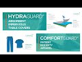 HYDRAGUARD® Absorbent Impervious Table Covers &amp; COMFORTGUARD® Patient Modesty Apparel