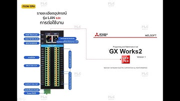 สุดคุ้มกับ New PLC FX3U 8 Input 8 Output +LAN +4 Analog Input +2 Analog Output +2 port RS485