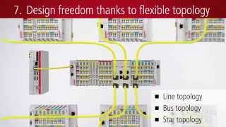 EN | EtherCAT Terminals: The fast allinone system