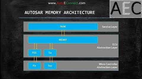Configuring NVM Module in AUTOSAR (SUBSCRIBE our Channel “AutoEConnect Sessions” for Self Learning)