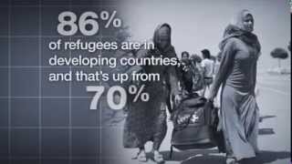 EU Refugee Crisis | EXPLAINED