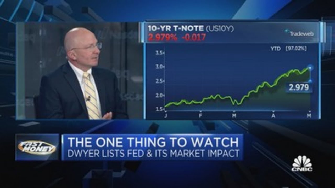 Market turmoil sets stage for summer bounce, predicts Canaccord's Tony Dwyer