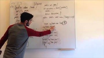 ADA University. CIS106. Disctrete Structures. Java-Stack. Ikin A. & Huseyn M.