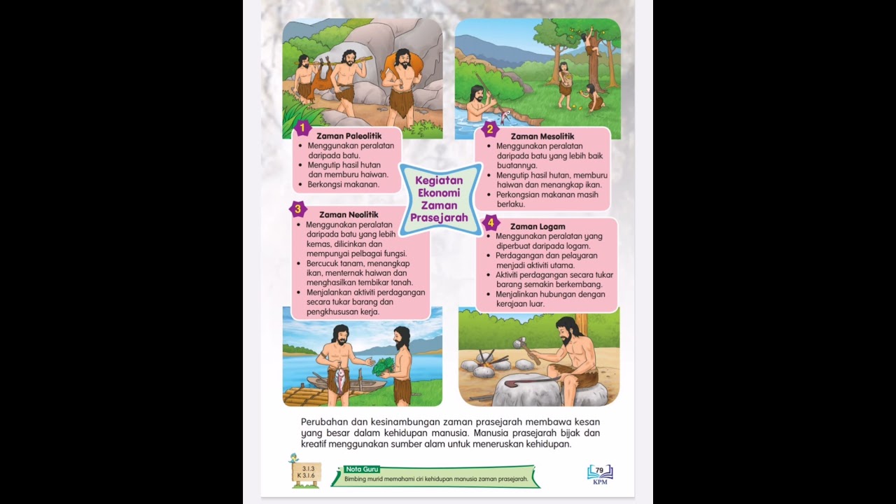 Kegiatan ekonomi zaman prasejarah - YouTube